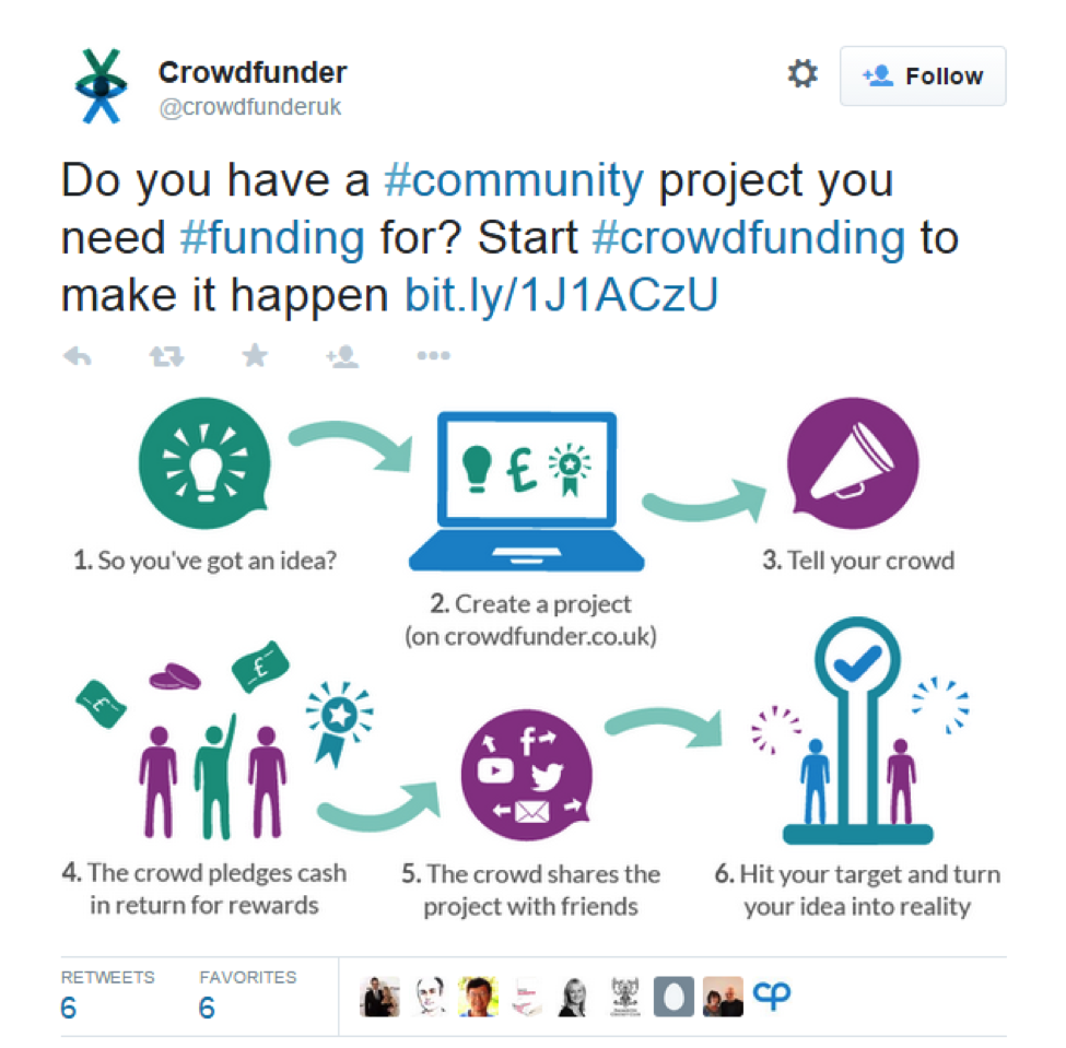 Crowd Funder