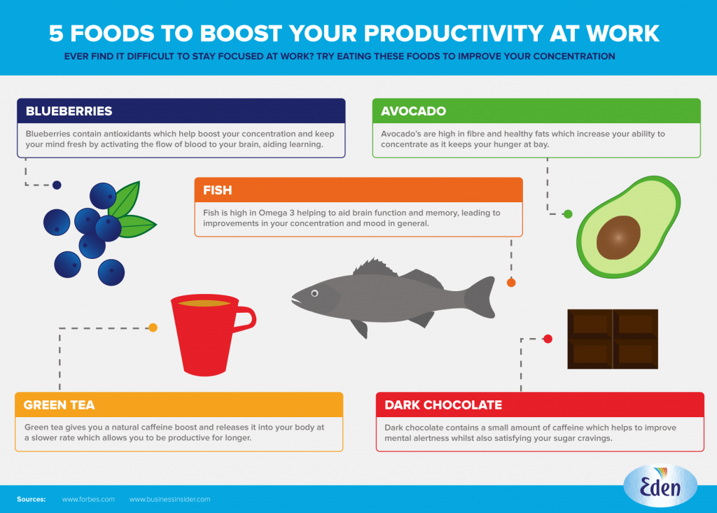 foods-productivity