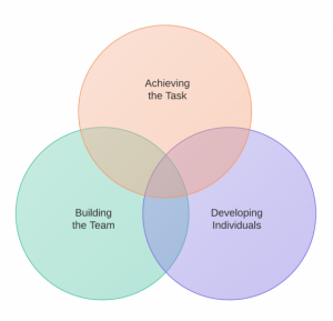 3-Circle Venn Diagram (Plain) - Plain