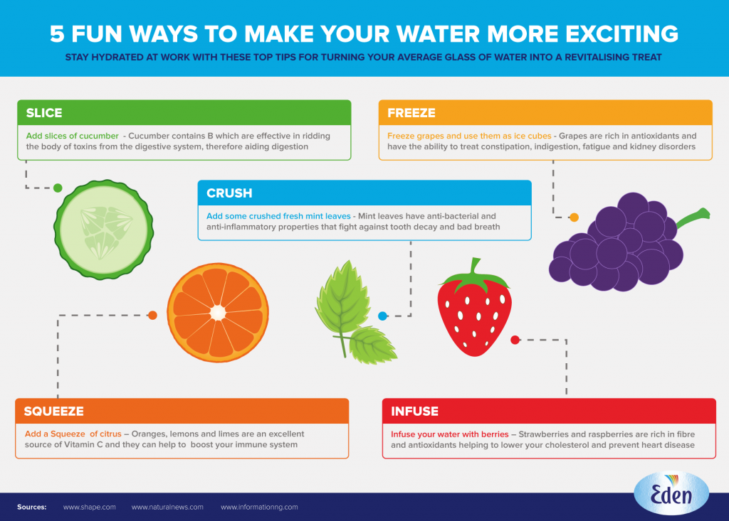 5 fun ways to make your water more exciting