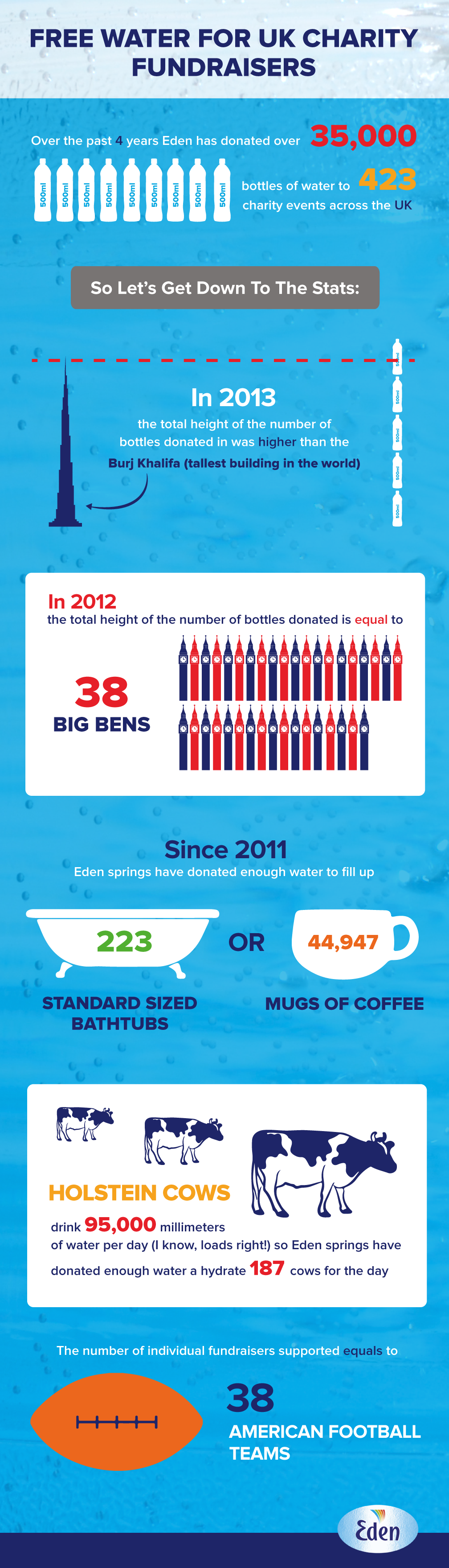 Charity-water-infographic