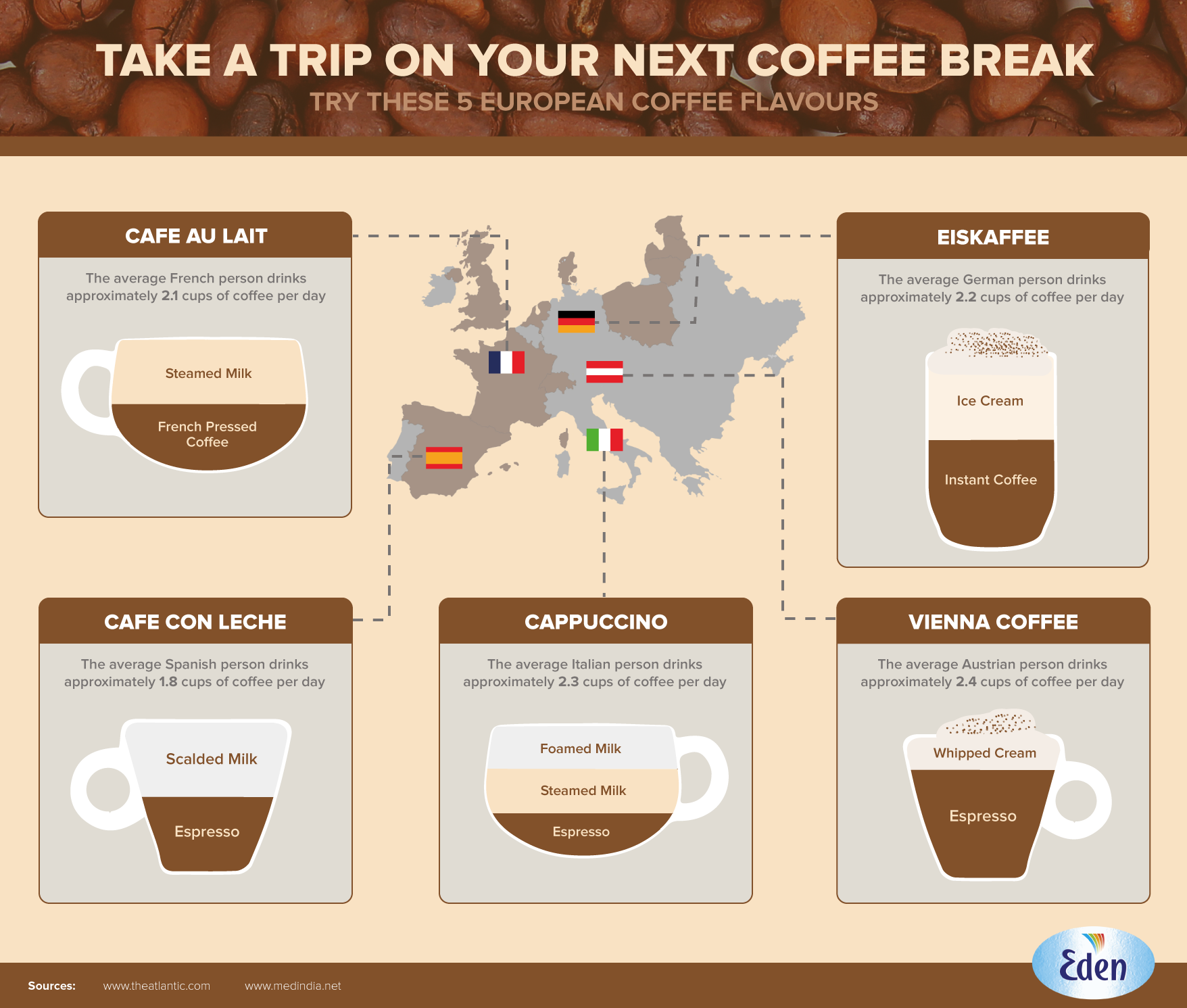 coffee break travel size