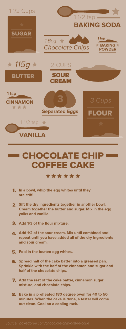 Cofffee-recipe