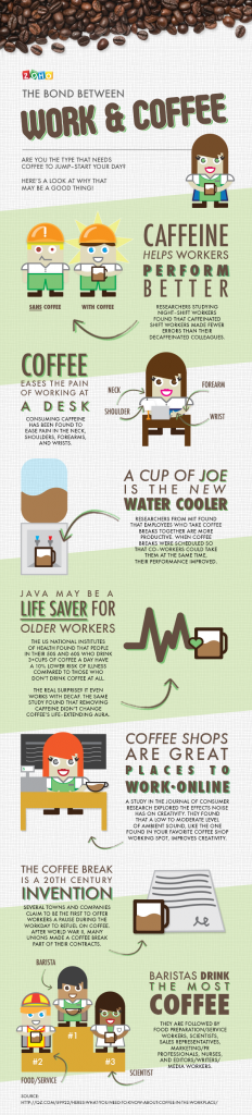 click to enlarge Work&CoffeeBond