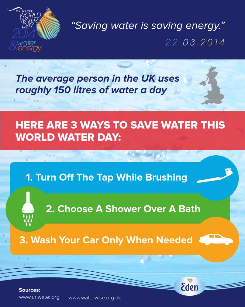 world water day 2014