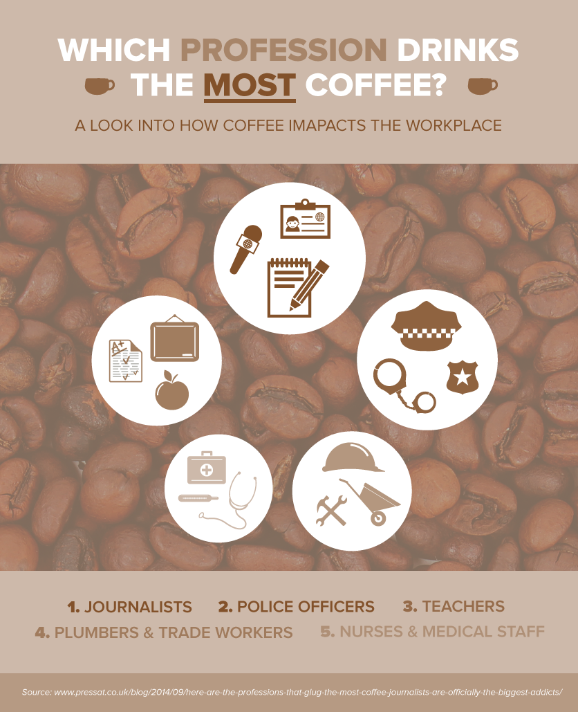 coffee-professions