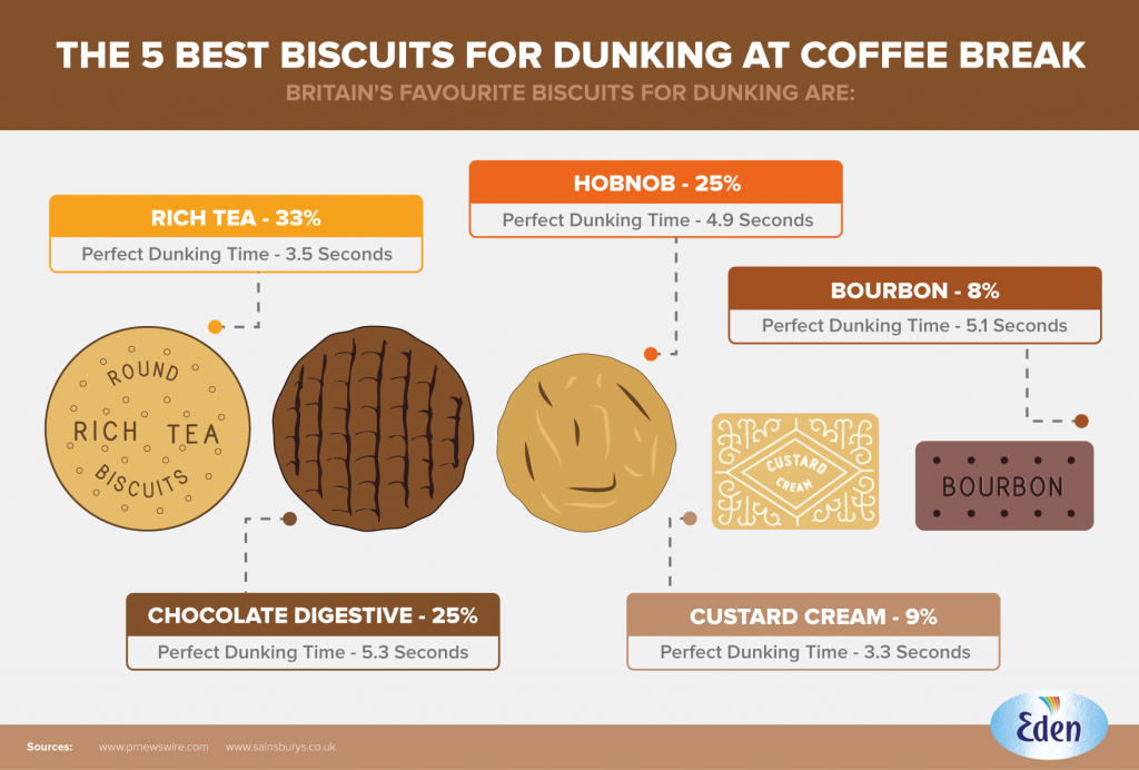 dunking-biscuits