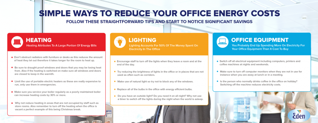 click to enlarge reduce-office-costs---energy