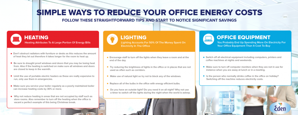 reduce-office-costs---energy