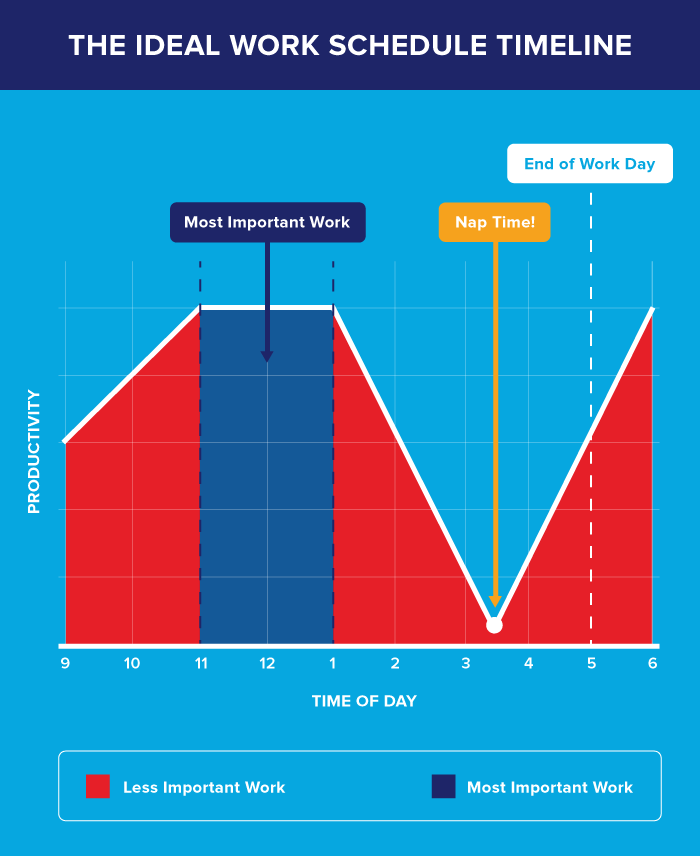 Alertness and productivity