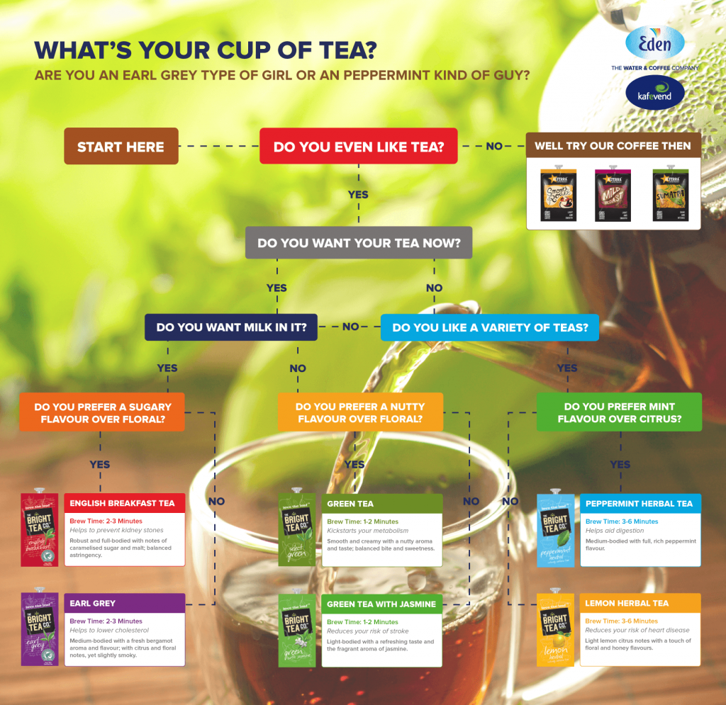 whats-your-cup-of-tea (2)