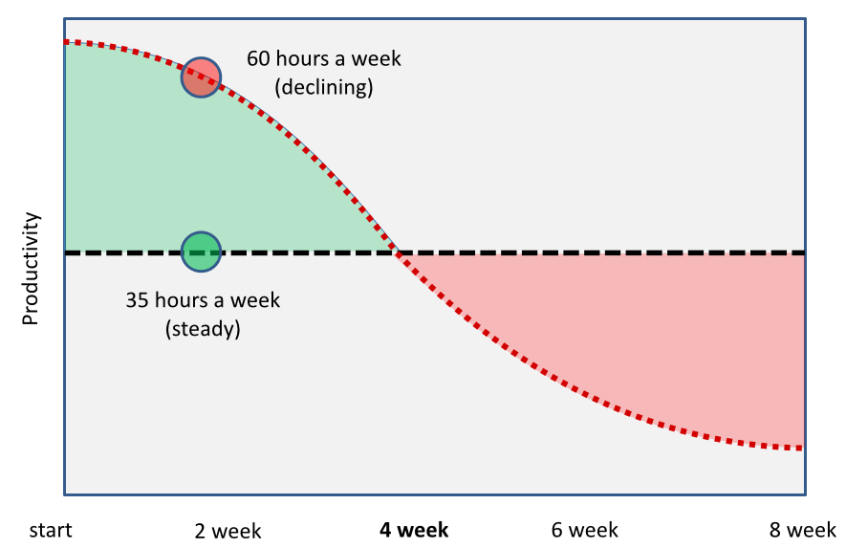 working-hours-vs-productivity-image