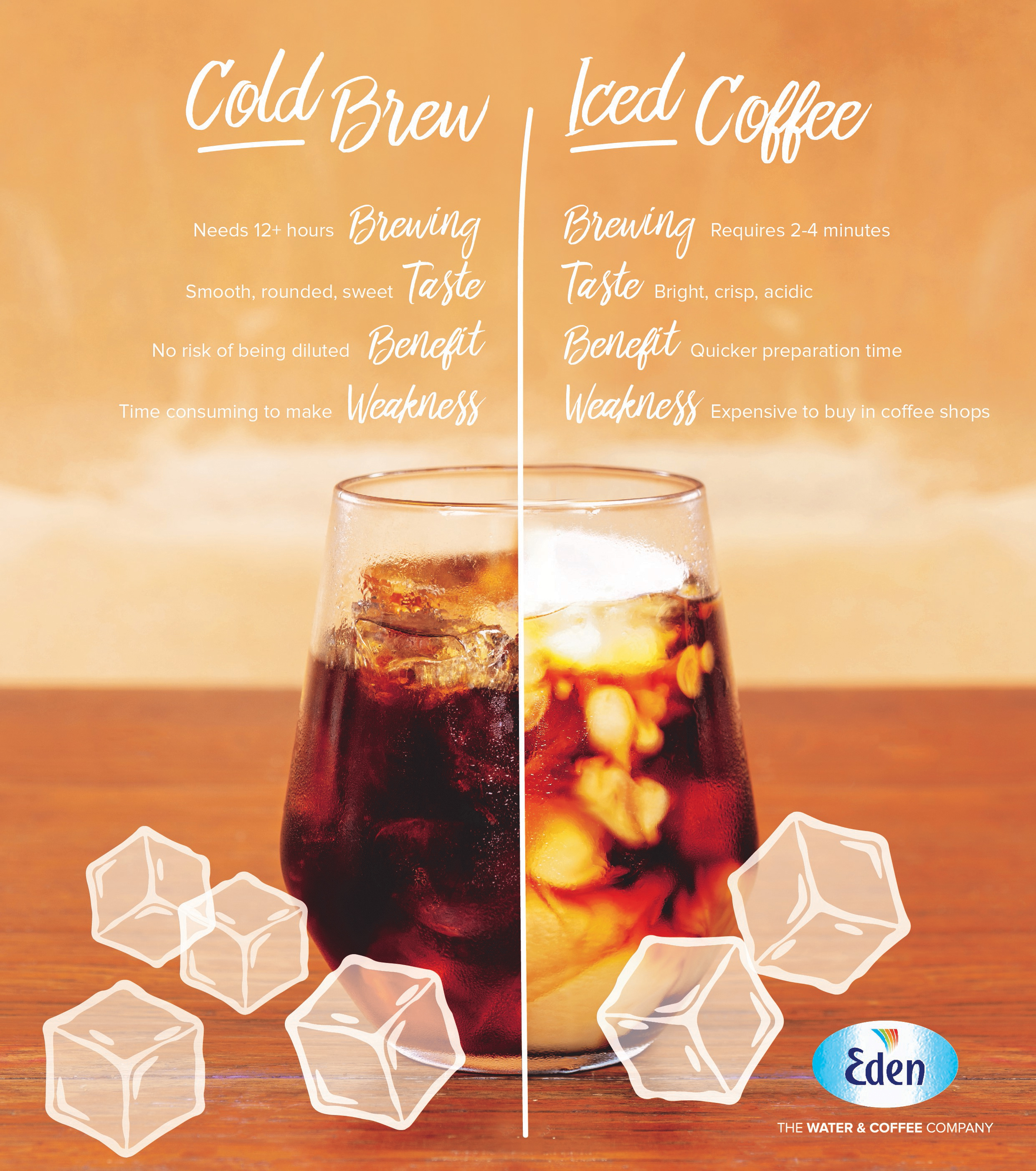What's the Difference Between Cold Brew and Iced Coffee?